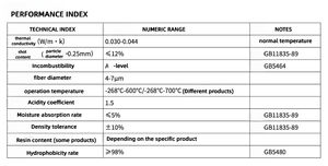 Panneau d'isolation ignifuge en <span class=keywords><strong>laine</strong></span> <span class=keywords><strong>de</strong></span> <span class=keywords><strong>roche</strong></span> en aluminium personnalisé OEM <span class=keywords><strong>moins</strong></span> <span class=keywords><strong>cher</strong></span> pour l'isolation des toits et la réduction du bruit - Product Image 2