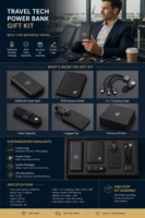 Kit Cadeau de Voyage Personnalisé avec Logo : Batterie Externe 10000mAh, Porte-Passeport RFID, Organisateur de Câbles – Cadeaux d'Entreprise VIP pour Voyages