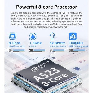 Estreno mundial Teclast P26T Android 13 Tablet 10,1 pulgadas IPS 4GB RAM 128GB ROM A523 8-Core Dual-Band Wi-Fi Type-C Widevine L1 - Product Image 6