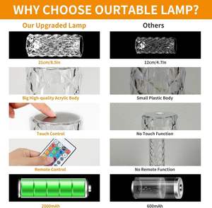 Lampe de Table Moderne de Luxe en Gros, Nouvelle Lampe Rechargeable USB en Acrylique Cristallin Effet Ombre Rose Brillante pour Chambre à Coucher et Maison - Product Image 3