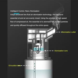 Smart Unique Products Aroma <b>Diffuser</b> Machine 200ml Wall-Mounted Oil <b>Diffuser</b> Large Coverage App-Controlled Hotel Household - Product Image 5
