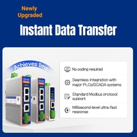 Convertidores de Protocolo de Bus de Campo Industrial EtherCAT/Profinet/CANopen Modbus RTU/TCP Sin Necesidad de Codificación Transferencia de Datos USR-PX 9-36V