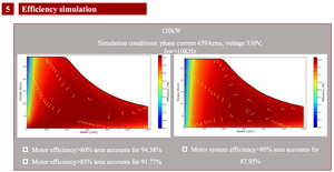 Moteurs synchrones à aimants sans balais à couple élevé Brogen pour voitures - Product Image 5