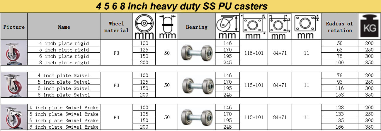 New 4/5/6/8inch 200/250/300/350kg SS PU Heavy Duty Castor Steel Caster Wheels,stainless Steel Caster Wheel