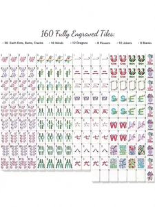 Jeu de mahjong américain à motif géométrique en acrylique à 4 couches avec 160 tuiles, conforme aux règles NMJL, adapté aux débutants - Product Image 6
