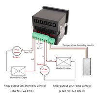 KONLEN Tuya WIFI 2 relais Smart Life hygromètre thermomètre contrôleur d'humidité pour congélateur incubateur température capteur d'humidité