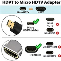Adaptateur vidéo standard Mini HDTV vers HDTV, connecteur UHD 8K 60Hz, adaptateur haute vitesse plaqué or pour caméra, moniteur, projecteur