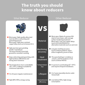 Червячный редуктор Chenxin 1400 об/мин, червячный редуктор Nmrv40-строительство и использование фермы гарантия 1 год - Product Image 6