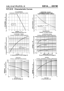 Gs1k SMA DO-214AC bề mặt gắn kết chung CHỈNH LƯU Diode vrrm800 vrms560 vdc800 điện áp ngượ<span class=keywords><strong>c</strong></span> 50 đến 1000V chuyển tiếp hiện tại 1.0A - Product Image 5