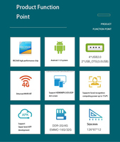 Carte mère de contrôle industriel YS-M68 Android RK3568 Machine publicitaire tout-en-un avec cartes LCD 4 + 32G et accessoires