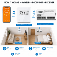 Système de thermostat numérique sans fil WiFi HY213RF Tuya pour chauffage central, économie d'énergie, chauffage au sol avec récepteur, Smart Life