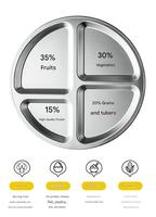 Assiette divisée en acier inoxydable 316 de qualité médicale de 20 cm, ronde, 3 compartiments, plateau alimentaire, contrôle des portions, pour enfants et hôpitaux