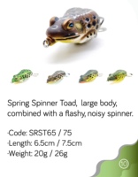 Katak Kodok Pemutar