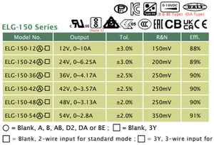 मतलब अच्छी तरह से ELG-150-24DA-3Y 150w 24v <span class=keywords><strong>dali</strong></span> ip67 cc/cv नेतृत्व वाले ड्राइवर आउटडोर स्मार्ट स्ट्रीट लाइटिंग (100-305VAC) - Product Image 5