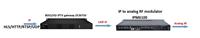 (DCM750 Plus) Convertisseur IP tout-en-un sur HTTP UDP RTSP HLS IPTV vers CATV, Serveur Passerelle IPTV