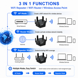 Amplificador <span class=keywords><strong>de</strong></span> <span class=keywords><strong>Señal</strong></span> <span class=keywords><strong>Wifi</strong></span> <span class=keywords><strong>de</strong></span> Doble Banda KuWFi, Extensor <span class=keywords><strong>de</strong></span> Rango 5g 2.4g, <span class=keywords><strong>Repetidor</strong></span> <span class=keywords><strong>Wifi</strong></span> Portátil <span class=keywords><strong>de</strong></span> Largo Alcance con Certificación Rohs para Conexiones <span class=keywords><strong>Wifi</strong></span> - Product Image 6