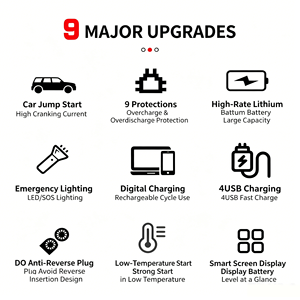 เครื่องช่วยสตาร์ทรถยนต์แบบพกพา 12V แบตเตอรี่สำรองฉุกเฉินสำหรับสตาร์ทรถยนต์ - Product Image 5