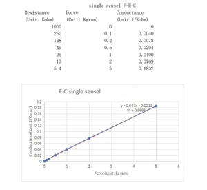Taidacent Miếng Lót Cảm Biến Áp Suất Linh Hoạt Màng Mỏng Bàn Chân Ma Trận Đế Đo Áp Suất Chân Đế Lót Áp Suất - Product Image 3