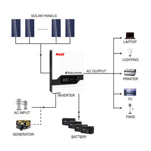 Onduleur solaire hybride à onde sinusoïdale pure <span class=keywords><strong>PV1800</strong></span>, onduleur solaire haute fréquence 3kVA hors réseau, onduleur solaire hybride 12V - Product Image 3
