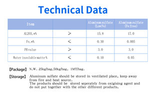 Purification <span class=keywords><strong>de</strong></span> traitement <span class=keywords><strong>de</strong></span> l'eau <span class=keywords><strong>de</strong></span> coagulant <span class=keywords><strong>de</strong></span> <span class=keywords><strong>sulfate</strong></span> d'aluminium 17% à vendre - Product Image 6