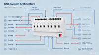 Actionneur de commutation KNX S108.1 BCD Courbe C 230V 20A IP20 pour la commande d'éclairage et de climatisation de la maison intelligente
