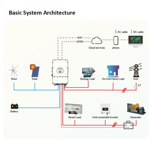 Biến tần lai Deye 10kw 12kw 16kw tiêu chuẩn EU, hàng có sẵn, sẵn sàng giao hàng - Product Image 3