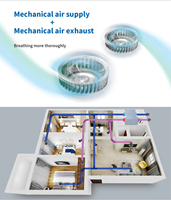 Système de ventilation d'air frais commercial à double flux, ventilation équilibrée ERV HRV, récupération de chaleur