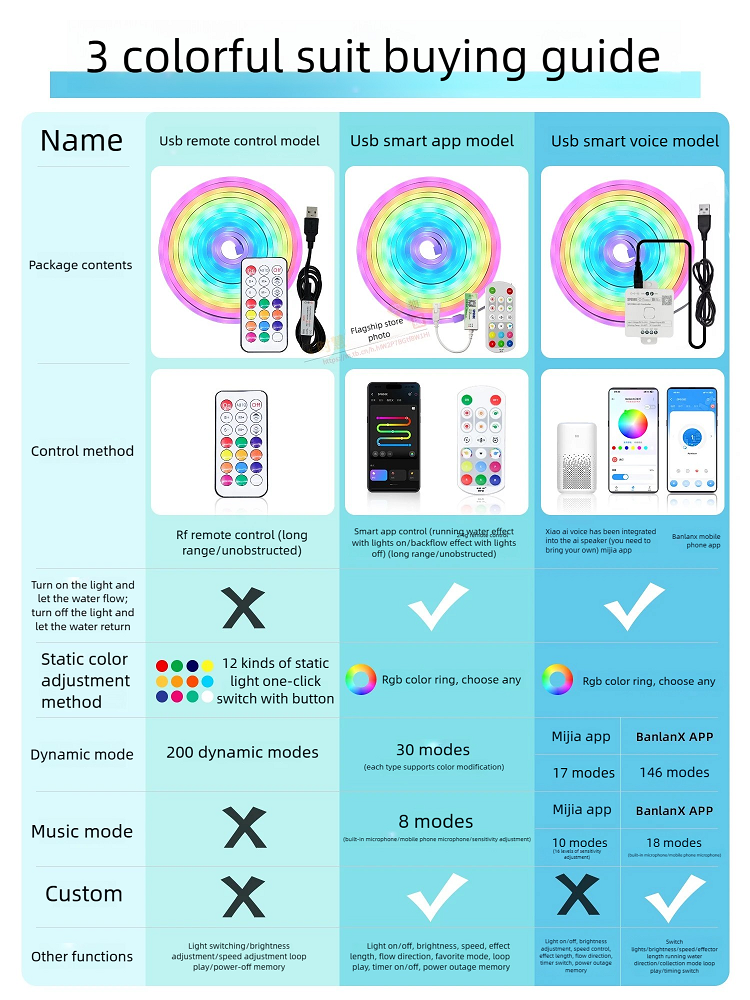 Customizable 24v Smart Led 5m Rgb Neon Flexible Strip Light Decor Colorful Lights with Remote