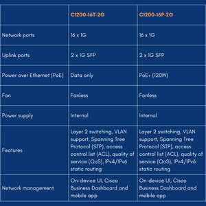 For C1200-24T-4G 24-Port SFP <b>Catalyst</b> Switch with POE 1 Year Warranty 4 Gigabit Ethernet Uplink Ports - Product Image 4