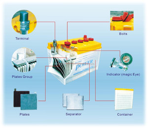 Китайский производитель, 12 В, 100 ах, <span class=keywords><strong>N100</strong></span>, сухая зарядка, быстрая зарядка, свинцово-кислотная батарея - Product Image 5