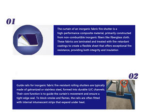 Portes commerciales/Portes coupe-feu en tissu ignifuge et fibre de verre, adaptées aux centres commerciaux et entrepôts - Product Image 4