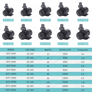 Jebao Dcp Sinusgolf Onderwaterpomp Ultra Stille Aquarium Vijver Pomp - Product Image 6