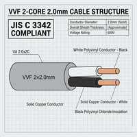 Câble VVF JIS C3342 2,0 mm, fil de cuivre monobrin solide, 600 V, gaine PVC plate, norme japonaise pour câblage résidentiel intérieur