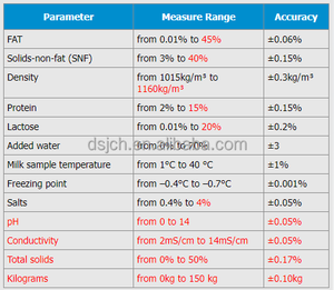 불가리아 신형 락토스캔 콤보 MCCWSDairy 분석기, 소, 양, 말 우유 검출기 - Product Image 5