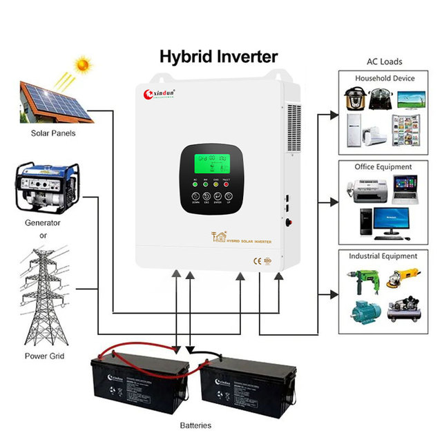 Competitive Price Battery Less 24V Hybrid Inverter Charger Mppt 2000 Watt 2Kw 5Kw 5Kva 7000W 48V Off Grid Solar Hybrid Inverter
