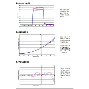 เซ็นเซอร์ไฮโดรเจน H2-AF อัลเฟสเคมีไฟฟ้า400ppm การตรวจจับทางอุตสาหกรรมนำเข้าจากสหราชอาณาจักร - Product Image 1