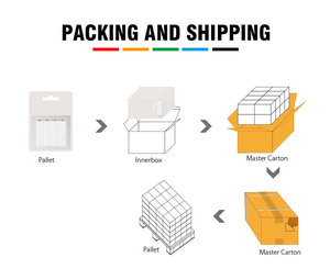 Giá tốt nhất OEM Pin thương hiệu Nhà cung cấp <span class=keywords><strong>3.0V</strong></span> Lithium tế bào nút pin <span class=keywords><strong>CR2025</strong></span> với vỉ gói - Product Image 3