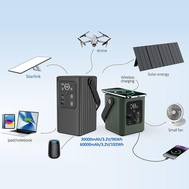 Solar Charge Power Bank PD 100W Fast LED Display Outdoor Emergency Charger Wireless Portable Power Station Starlink Power
