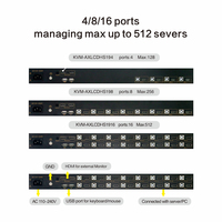 Console KVM 1U Montage en Rack HDMI 4K UHD 60Hz 1280*1024 Écran LCD 17 Pouces 4 Ports avec Commutateur KVM