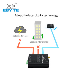 Ebyte E90-DTU(400SL30P) เกรดมินิ GSM RS485 รีพีทเตอร์ RSSI ตัวรับส่งสัญญาณไร้สาย อุตสาหกรรม IoT เกตเวย์ Lora SX1262/SX1268 - Product Image 5
