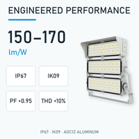 Projecteur LED modulaire 250W 500W 750W 1000W 1250W IP67 IK09 pour éclairage de stade et terrain de sport à haut mât, CRI>80, garantie 7 ans