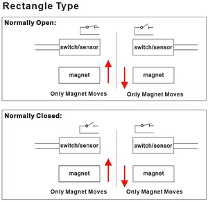 <b>Door</b> Window Magnetic <b>Sensor</b> for Intruder Alarm Surface Mount Normally Open - Product Image 3