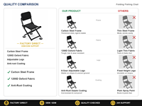 Chaise de pêche pliante personnalisée pour l'extérieur, OEM ODM, pieds réglables, tissu en maille respirant, camping, jardin, balcon