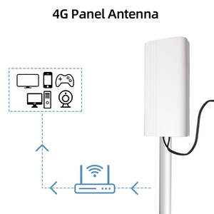 1710-2700Mhz Antena de comunicación amplificador de señal enrutador MIMO 36dbi mimo Panel Antena 2G 3G 4G LTE antena - Product Image 5