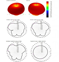 Antenne extérieure Lora à Gain élevé 6dbi 8.5dbi 10dbi 12dbi 868MHz 915MHz 868/915MHz