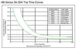 Kuoyuh 88 Serie 12a Mini Thermische Stroomonderbreker Handmatige Reset Overbelasting Beschermer Voor Stekkerdozen En Elektrische Apparatuur - Product Image 6