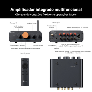 Amplificateur audio domestique Fosi Audio HT4S 4.1, amplificateur de haut-parleur extérieur, mini amplificateur de bureau 4 canaux, amplificateur de basses pour haut-parleur - Product Image 2