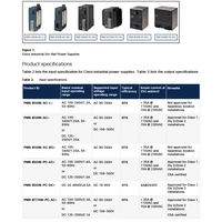 Cisco PWR-IE65W-PC-AC = modul daya AC-DC untuk PWR-IE65W-PC-DC adaptor daya solusi POE