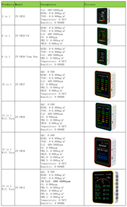 Probador de calidad del aire para interiores domésticos-CO2 interior portátil, TVOC, PM2.5, PM1.0, temperatura, humedad 6 en 1 Monitor de calidad del aire - Product Image 6