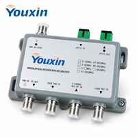 Récepteur optique intérieur avec chemin de retour, module amplificateur à diode PIN GaAs E/O 54-1000 MHz pour réseau HFC CATV